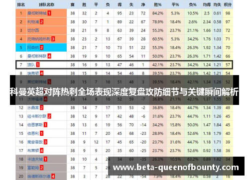 科曼英超对阵热刺全场表现深度复盘攻防细节与关键瞬间解析