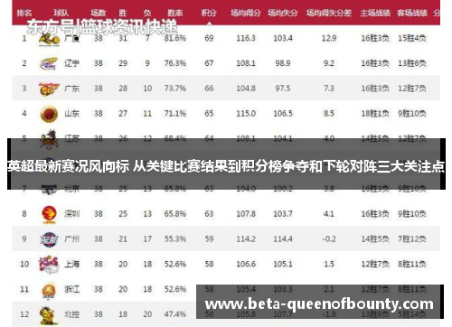 英超最新赛况风向标 从关键比赛结果到积分榜争夺和下轮对阵三大关注点