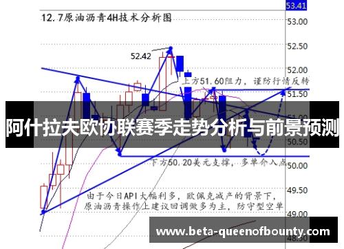 阿什拉夫欧协联赛季走势分析与前景预测