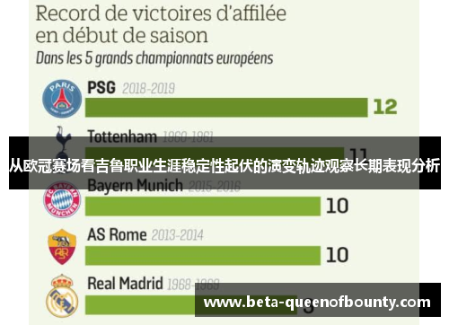 从欧冠赛场看吉鲁职业生涯稳定性起伏的演变轨迹观察长期表现分析 从欧冠赛场看吉鲁职业生涯稳定性起伏的演变轨迹观察长期表现分析