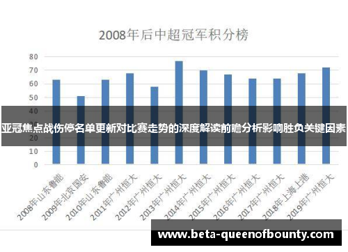 亚冠焦点战伤停名单更新对比赛走势的深度解读前瞻分析影响胜负关键因素 亚冠焦点战伤停名单更新对比赛走势的深度解读前瞻分析影响胜负关键因素
