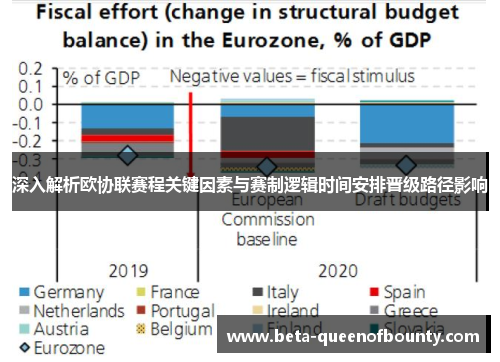 深入解析欧协联赛程关键因素与赛制逻辑时间安排晋级路径影响