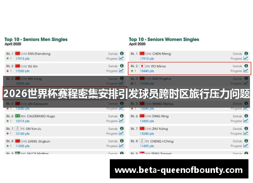 2026世界杯赛程密集安排引发球员跨时区旅行压力问题