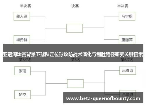 亚冠淘汰赛背景下球队定位球攻防战术演化与制胜路径研究关键因素 亚冠淘汰赛背景下球队定位球攻防战术演化与制胜路径研究关键因素