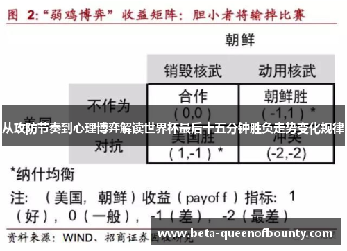 从攻防节奏到心理博弈解读世界杯最后十五分钟胜负走势变化规律