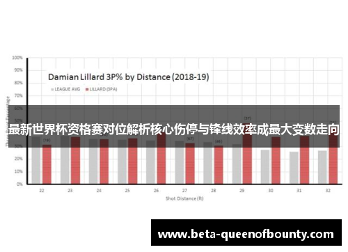 最新世界杯资格赛对位解析核心伤停与锋线效率成最大变数走向
