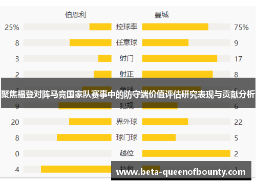 聚焦福登对阵马竞国家队赛事中的防守端价值评估研究表现与贡献分析