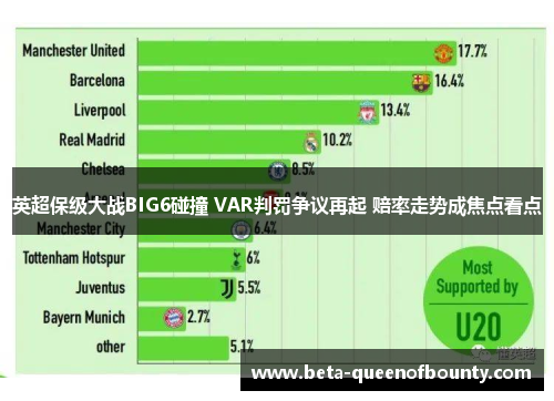 英超保级大战BIG6碰撞 VAR判罚争议再起 赔率走势成焦点看点