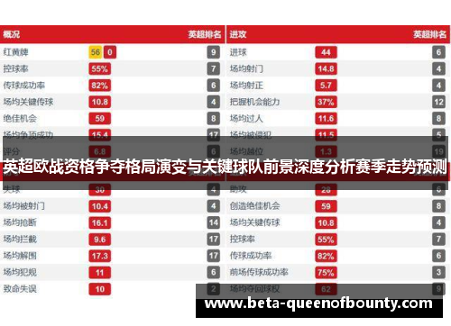 英超欧战资格争夺格局演变与关键球队前景深度分析赛季走势预测